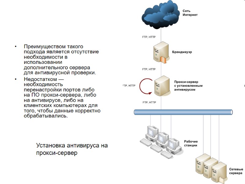 Преимуществом такого подхода является отсутствие необходимости в использовании дополнительного сервера для антивирусной проверки. 